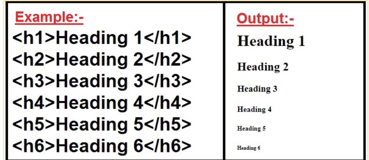 Visual Example of Headings